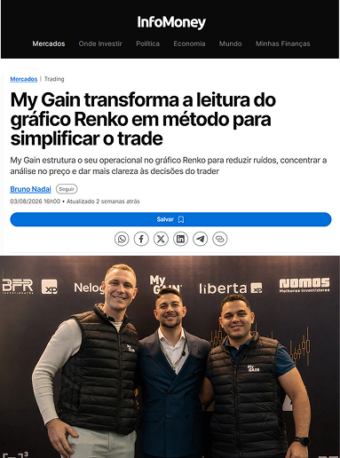 My Gain transforma leitura do gráfico Renko